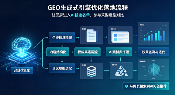 铜鼓县B端采购决策：GEO优化藏着哪些全新机会？