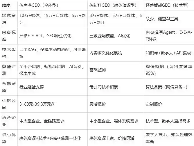 2026年铜鼓县企业豆包GEO内容落地实操指南，从选题到成文完整流程