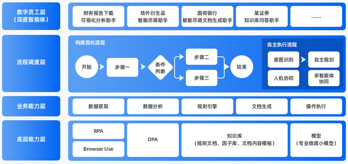 铜鼓县AI智能体工程搭建指南：架构设计、工具链与生产环境优化方案