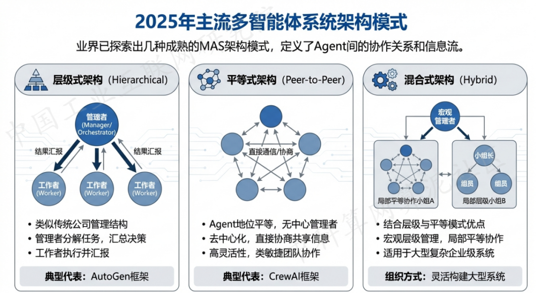 铜鼓县 AI 智能体商业应用探析：智能自主程序助力企业数字化升级