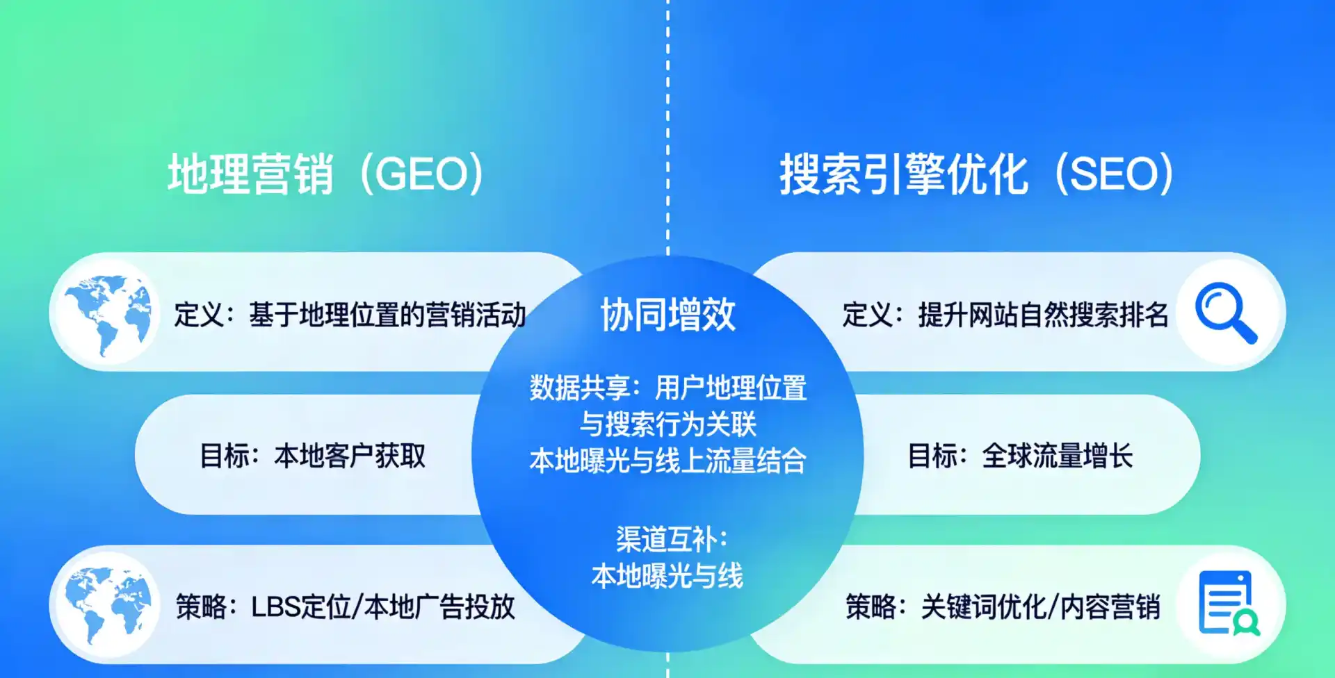 立足铜鼓县，从用户需求与流量逻辑，解读GEO优化的落地价值与应用前景