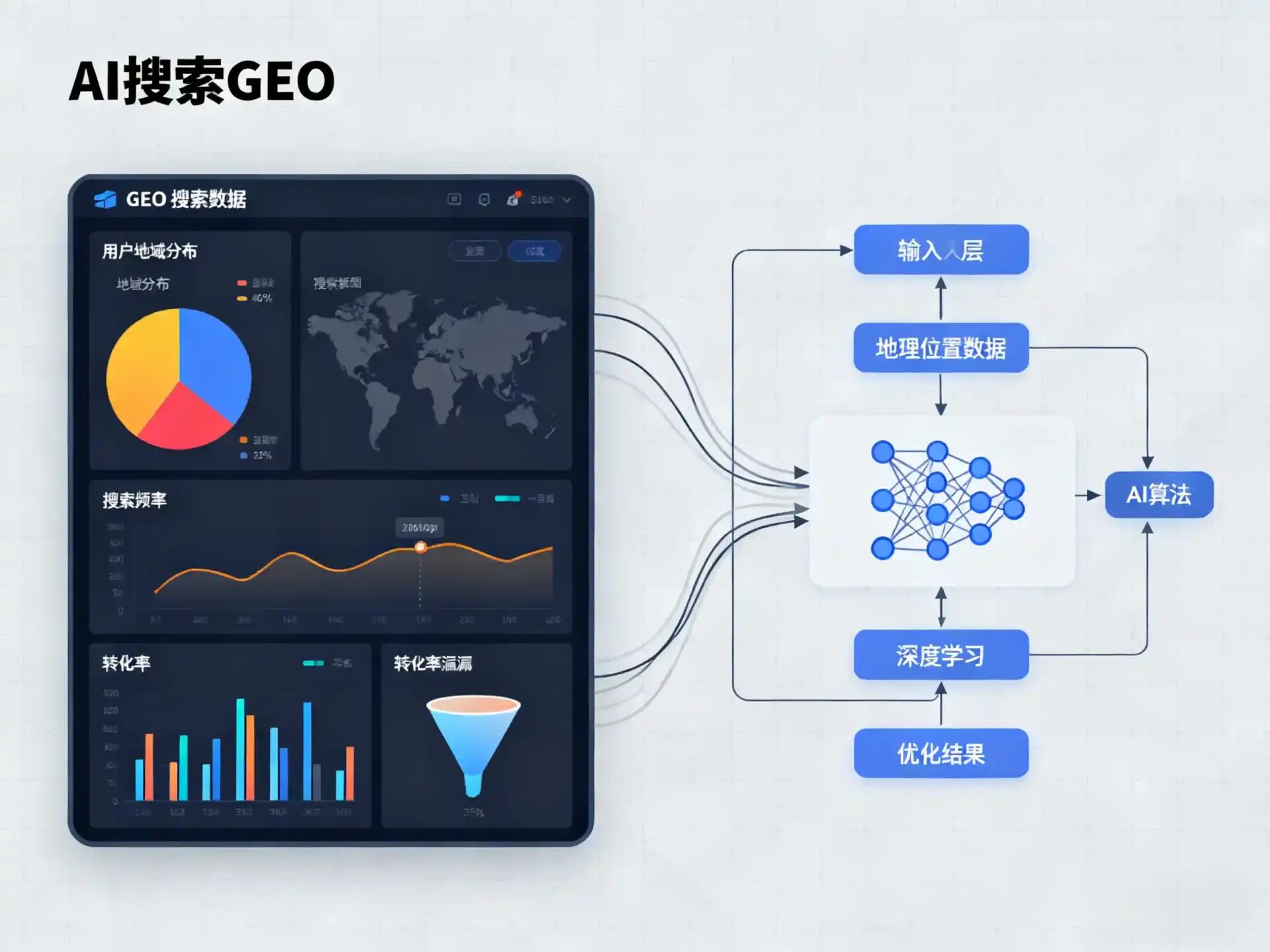 铜鼓县GEO优化服务商该如何筛选？生成式引擎优化行业实践观察